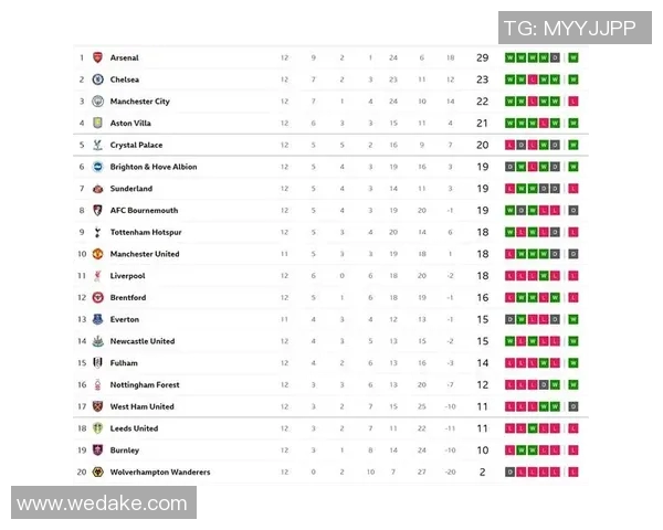 英超足球积分榜最新动态分析与球队表现评估
